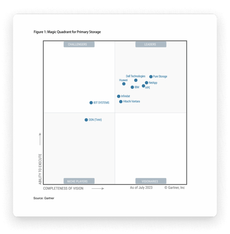 gmq-primary-storage-quad-image-2023.png.imgw.768.432-1